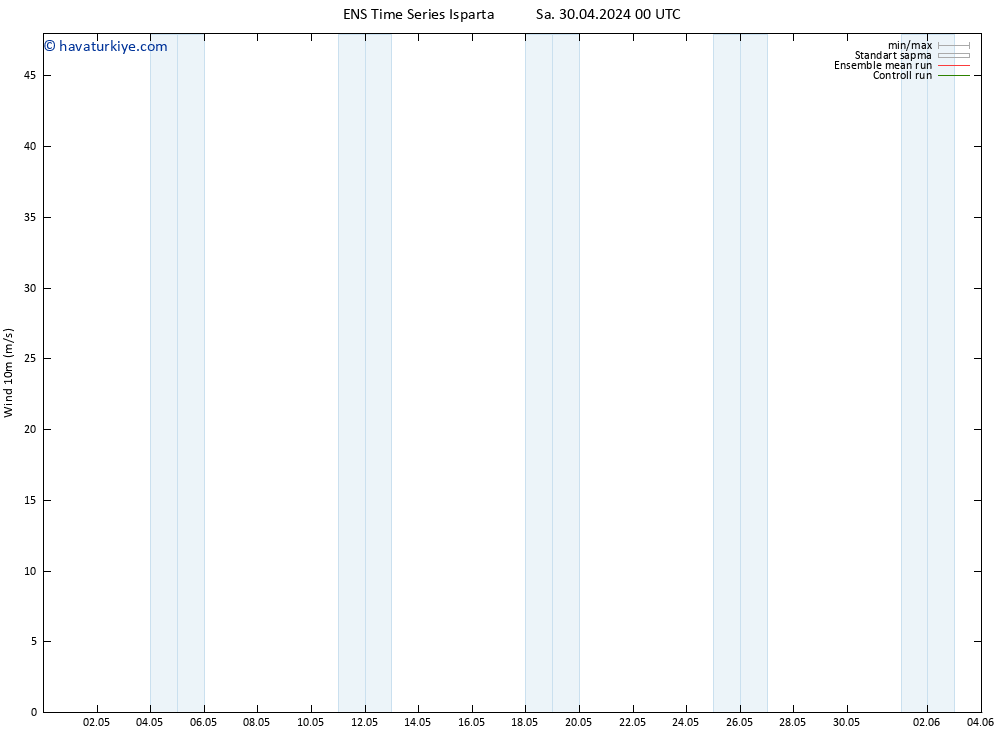 Rüzgar 10 m GEFS TS Sa 30.04.2024 12 UTC