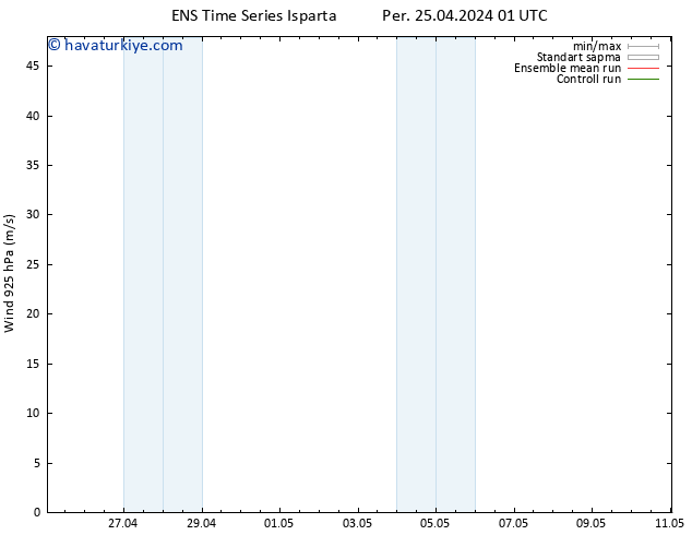 Rüzgar 925 hPa GEFS TS Per 25.04.2024 13 UTC