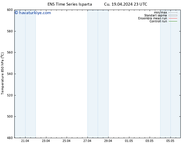 500 hPa Yüksekliği GEFS TS Cu 19.04.2024 23 UTC