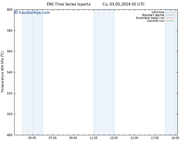 500 hPa Yüksekliği GEFS TS Cts 04.05.2024 05 UTC