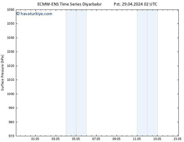 Yer basıncı ALL TS Çar 01.05.2024 02 UTC