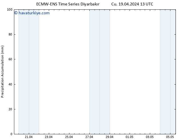 Toplam Yağış ALL TS Cu 19.04.2024 19 UTC