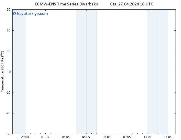 850 hPa Sıc. ALL TS Paz 28.04.2024 00 UTC