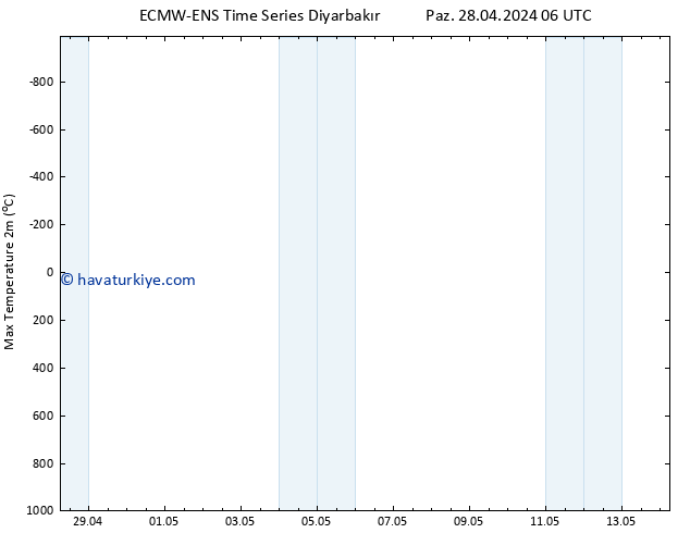 Maksimum Değer (2m) ALL TS Paz 28.04.2024 12 UTC