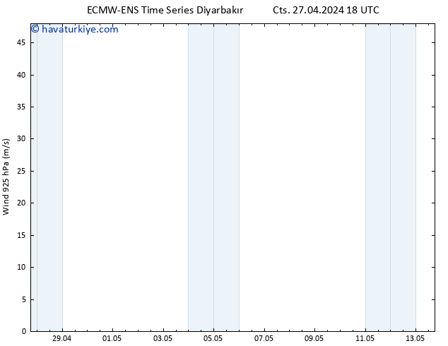 Rüzgar 925 hPa ALL TS Paz 28.04.2024 00 UTC