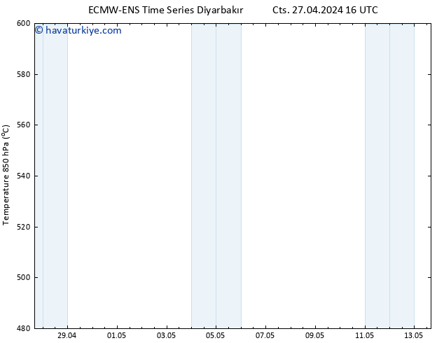 500 hPa Yüksekliği ALL TS Per 02.05.2024 04 UTC