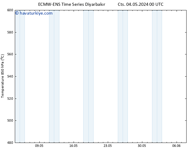 500 hPa Yüksekliği ALL TS Paz 05.05.2024 00 UTC