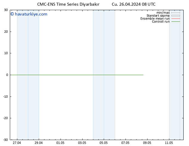 500 hPa Yüksekliği CMC TS Cu 26.04.2024 14 UTC