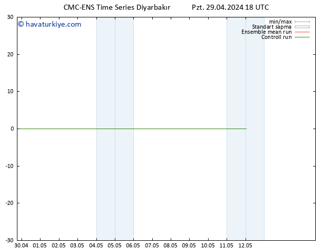 500 hPa Yüksekliği CMC TS Paz 12.05.2024 00 UTC