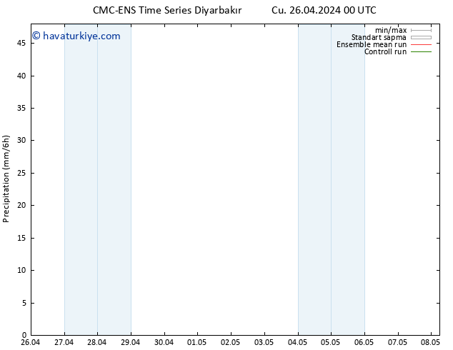 Yağış CMC TS Cu 26.04.2024 06 UTC