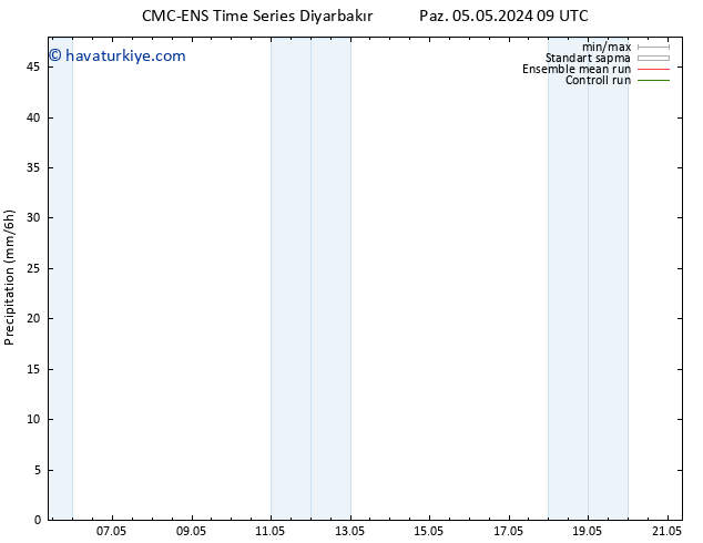 Yağış CMC TS Çar 15.05.2024 09 UTC