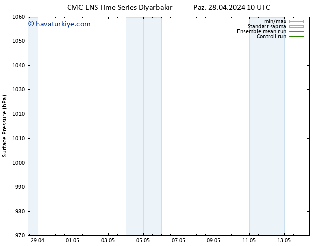 Yer basıncı CMC TS Paz 28.04.2024 16 UTC