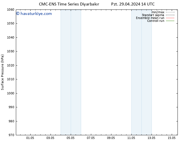 Yer basıncı CMC TS Pzt 29.04.2024 20 UTC