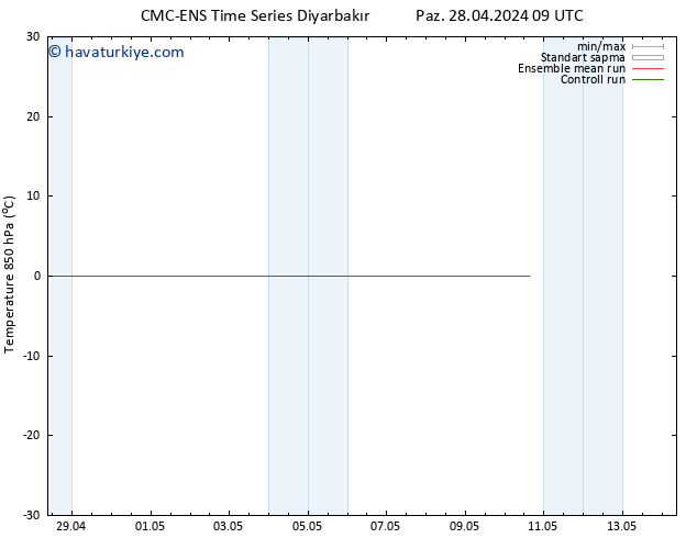 850 hPa Sıc. CMC TS Paz 28.04.2024 09 UTC