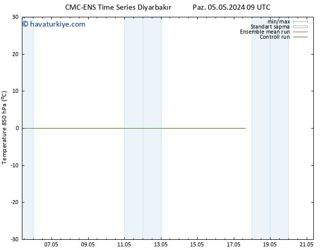 850 hPa Sıc. CMC TS Çar 15.05.2024 09 UTC