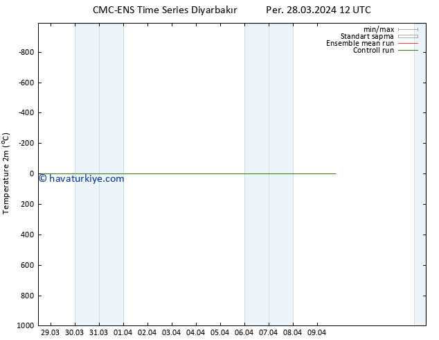 Sıcaklık Haritası (2m) CMC TS Per 28.03.2024 12 UTC