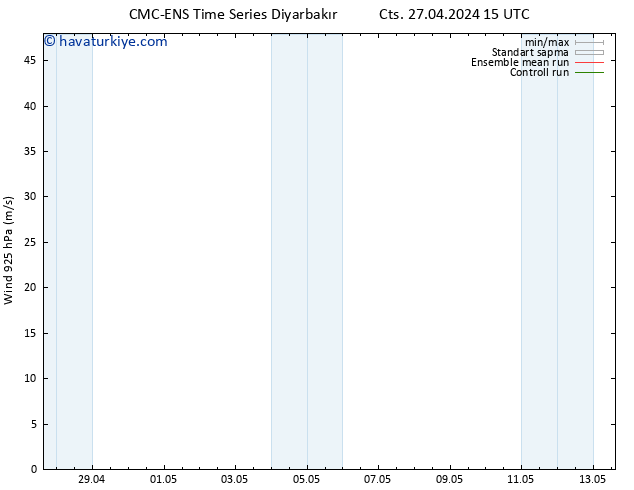 Rüzgar 925 hPa CMC TS Cts 27.04.2024 21 UTC