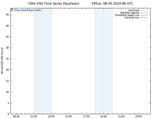Rüzgar 925 hPa CMC TS Çar 15.05.2024 02 UTC