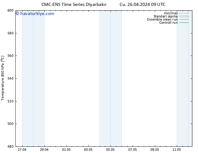 500 hPa Yüksekliği CMC TS Cu 26.04.2024 21 UTC