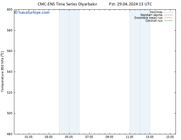 500 hPa Yüksekliği CMC TS Cu 03.05.2024 01 UTC