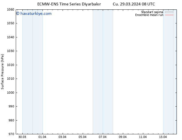 Yer basıncı ECMWFTS Paz 31.03.2024 08 UTC