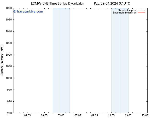 Yer basıncı ECMWFTS Çar 01.05.2024 07 UTC