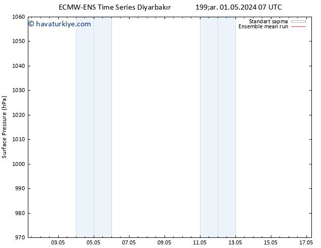 Yer basıncı ECMWFTS Per 02.05.2024 07 UTC