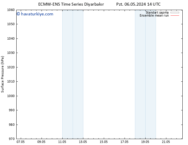 Yer basıncı ECMWFTS Sa 07.05.2024 14 UTC