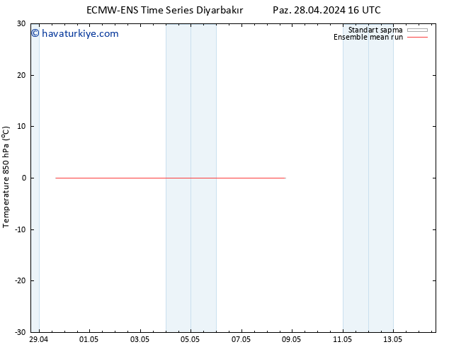 850 hPa Sıc. ECMWFTS Çar 01.05.2024 16 UTC