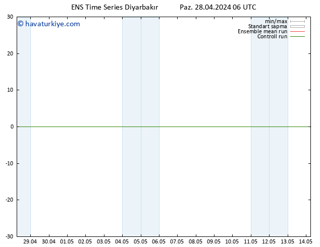 500 hPa Yüksekliği GEFS TS Paz 28.04.2024 12 UTC