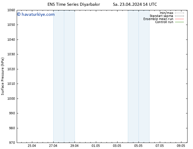 Yer basıncı GEFS TS Per 25.04.2024 14 UTC