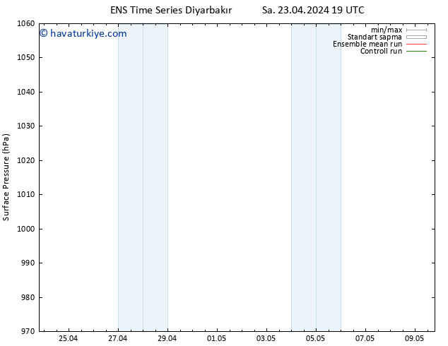 Yer basıncı GEFS TS Çar 24.04.2024 01 UTC