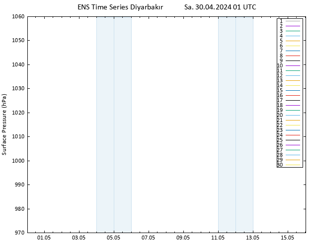 Yer basıncı GEFS TS Sa 30.04.2024 01 UTC