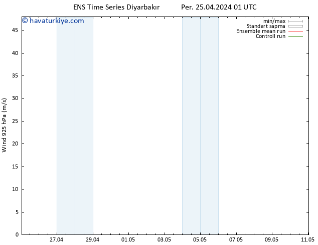 Rüzgar 925 hPa GEFS TS Per 25.04.2024 07 UTC