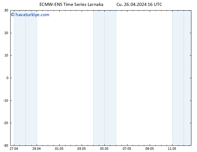 500 hPa Yüksekliği ALL TS Cu 26.04.2024 16 UTC
