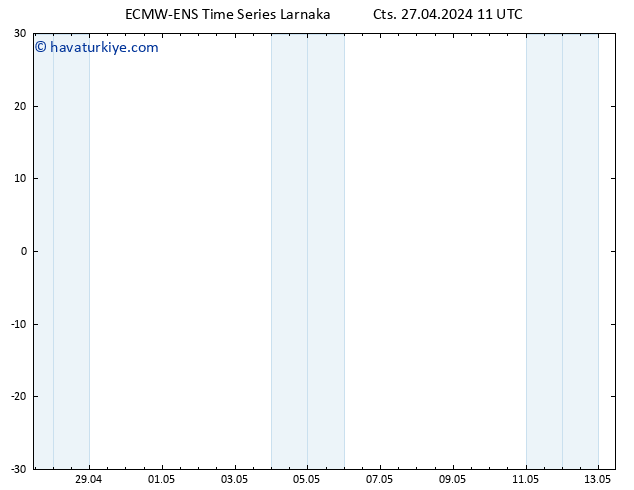 500 hPa Yüksekliği ALL TS Cts 27.04.2024 17 UTC