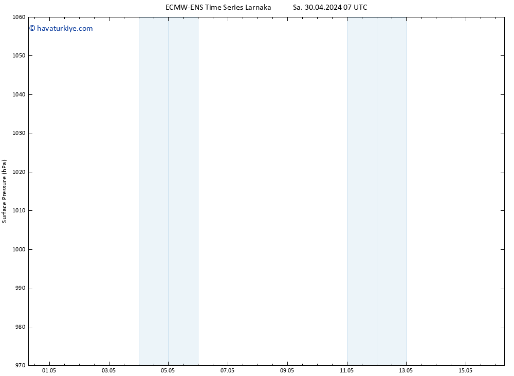 Yer basıncı ALL TS Çar 01.05.2024 07 UTC