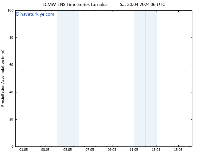 Toplam Yağış ALL TS Çar 01.05.2024 06 UTC