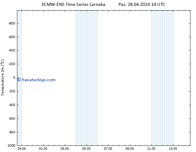 Sıcaklık Haritası (2m) ALL TS Pzt 06.05.2024 02 UTC