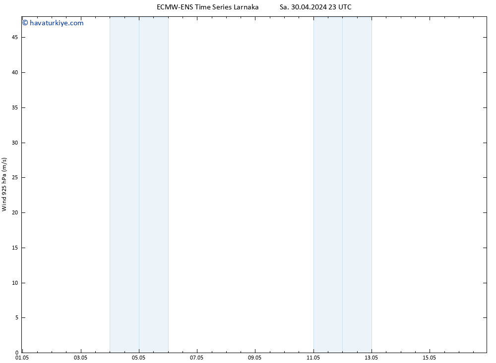 Rüzgar 925 hPa ALL TS Çar 01.05.2024 05 UTC