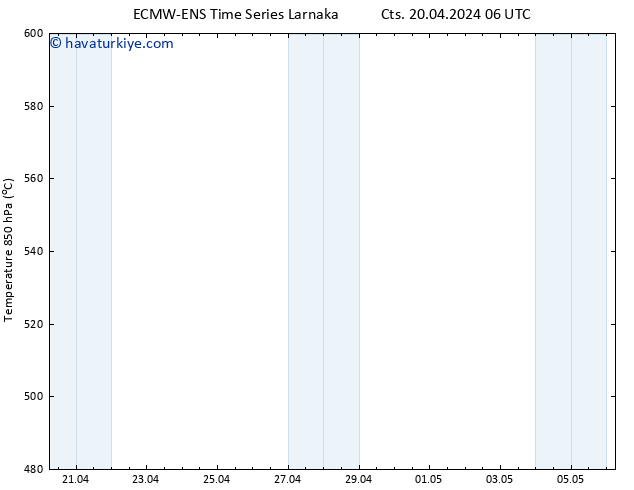500 hPa Yüksekliği ALL TS Cts 20.04.2024 18 UTC