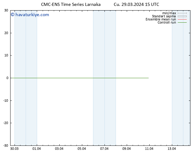 500 hPa Yüksekliği CMC TS Cu 29.03.2024 21 UTC