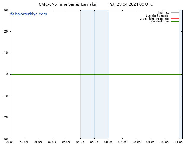 500 hPa Yüksekliği CMC TS Pzt 29.04.2024 06 UTC