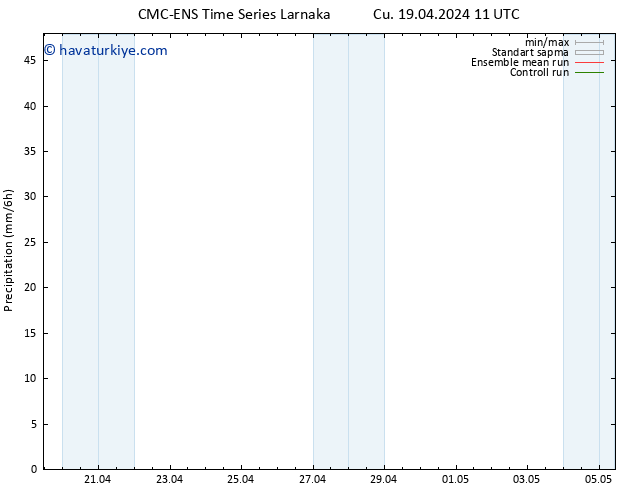 Yağış CMC TS Cu 19.04.2024 17 UTC