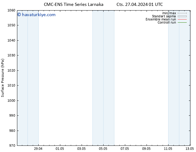 Yer basıncı CMC TS Çar 01.05.2024 01 UTC