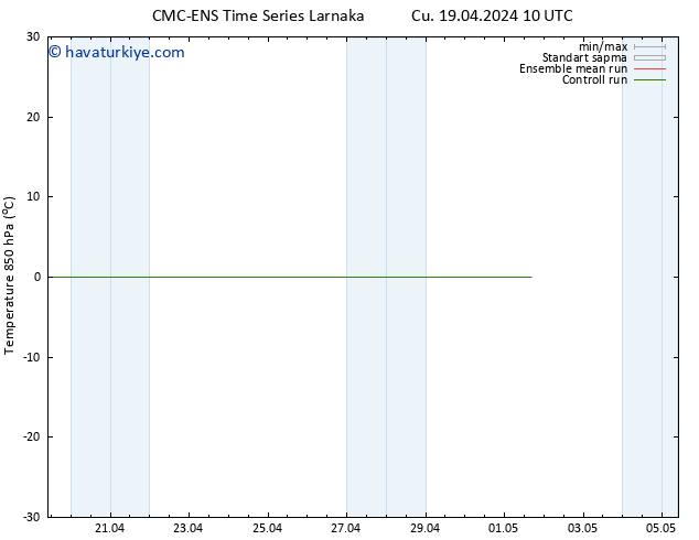 850 hPa Sıc. CMC TS Cu 19.04.2024 16 UTC