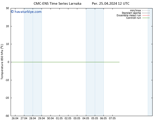 850 hPa Sıc. CMC TS Paz 05.05.2024 12 UTC