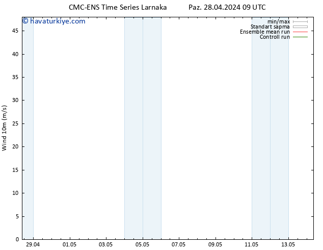 Rüzgar 10 m CMC TS Pzt 29.04.2024 09 UTC