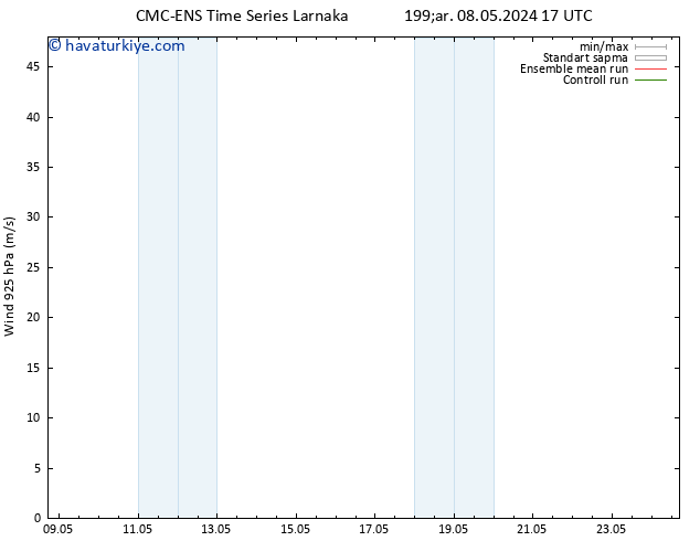 Rüzgar 925 hPa CMC TS Cu 10.05.2024 17 UTC