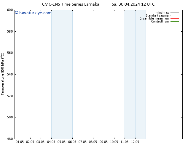 500 hPa Yüksekliği CMC TS Per 02.05.2024 06 UTC